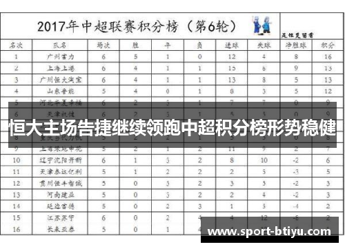 恒大主场告捷继续领跑中超积分榜形势稳健