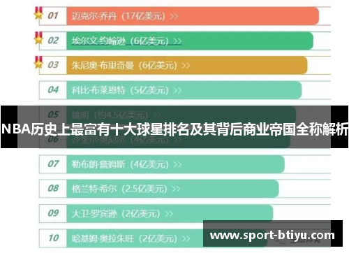 NBA历史上最富有十大球星排名及其背后商业帝国全称解析