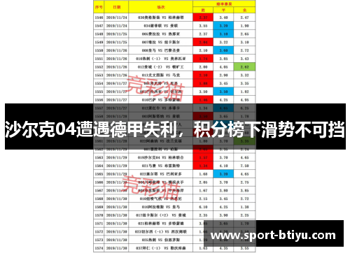 沙尔克04遭遇德甲失利，积分榜下滑势不可挡