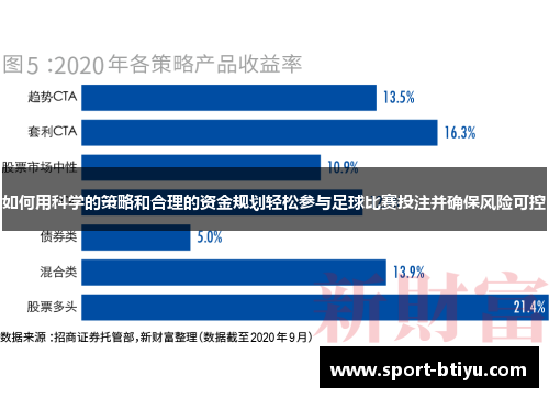 如何用科学的策略和合理的资金规划轻松参与足球比赛投注并确保风险可控