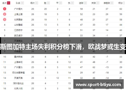 斯图加特主场失利积分榜下滑，欧战梦或生变