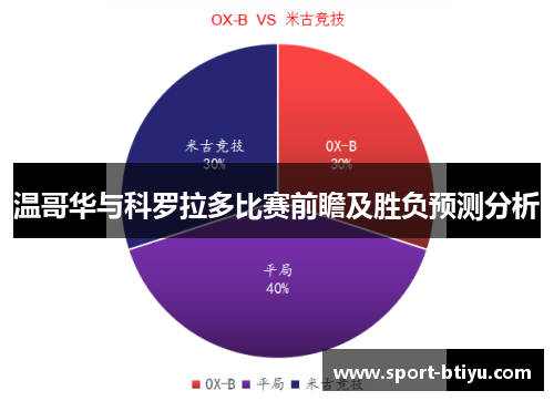 温哥华与科罗拉多比赛前瞻及胜负预测分析
