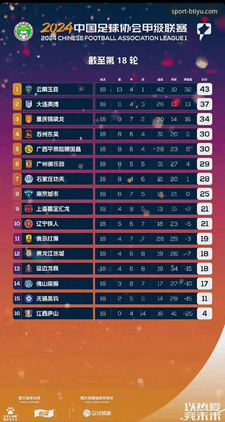 b体育官网地址安装教程 中甲第9轮焦点战玉昆3-3国安全面评测:三次落后三次扳平的戏剧性能量
